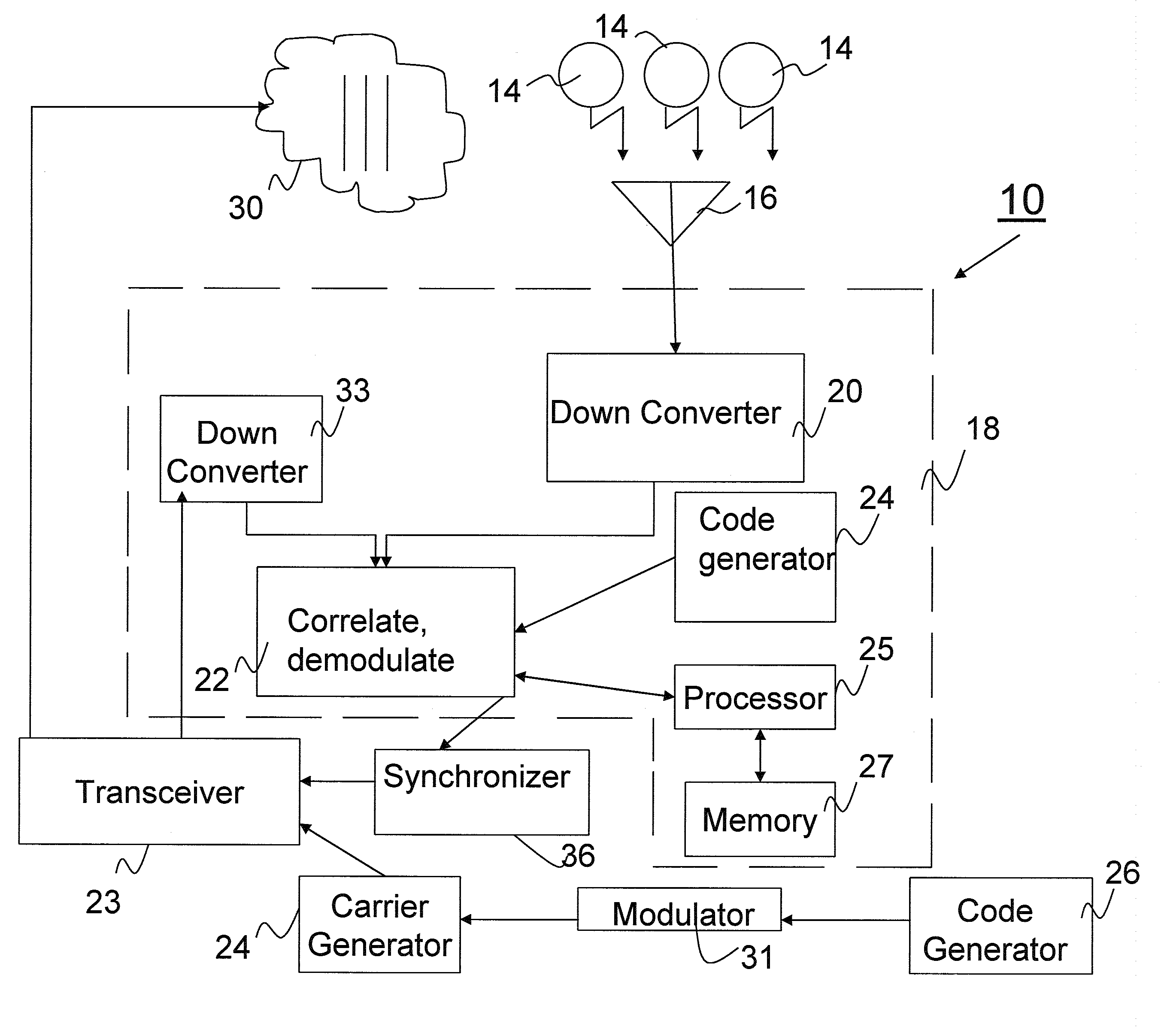 Enhancement of GNSS position determination in poor signal propagation environments