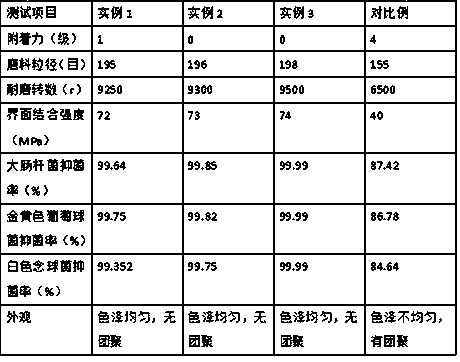 Preparation method of modified nanometer resin based wood lacquer