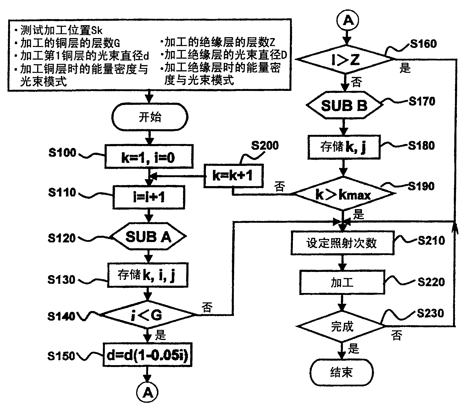 Method and apparatus for perforating printed circuit board