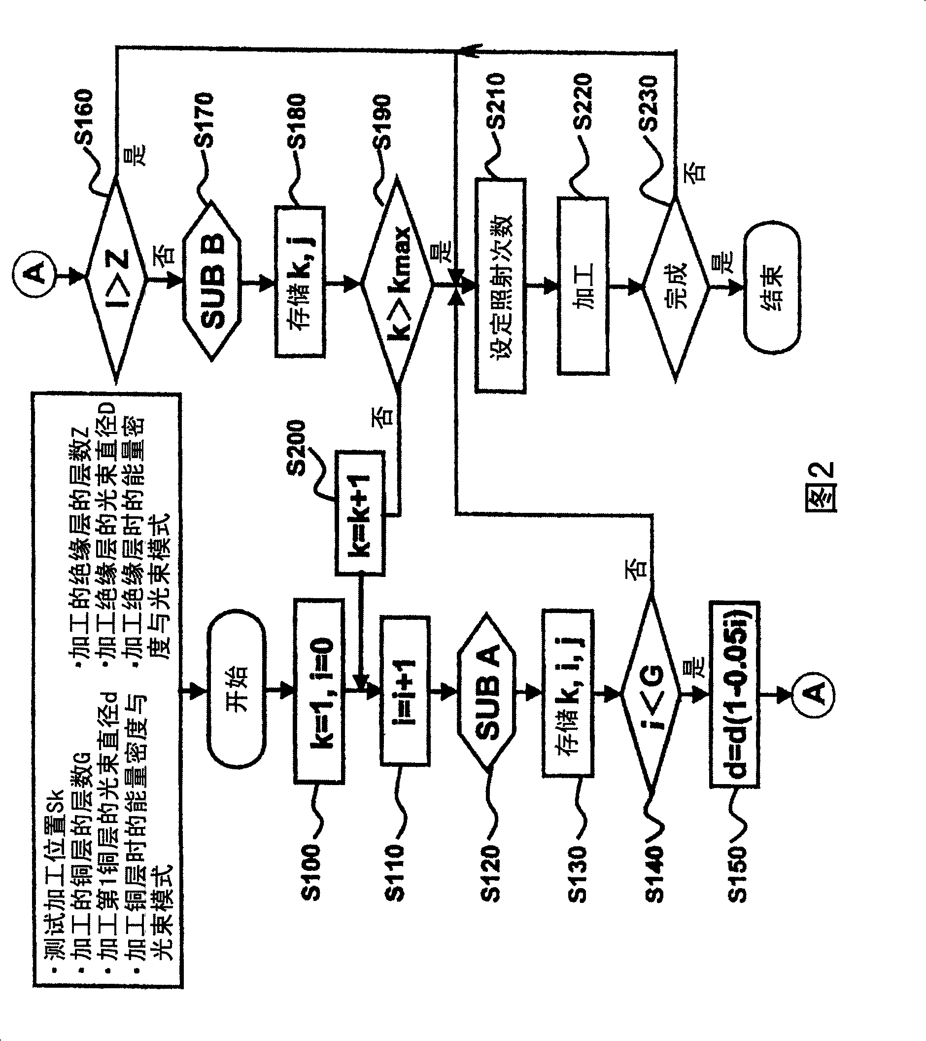 Method and apparatus for perforating printed circuit board