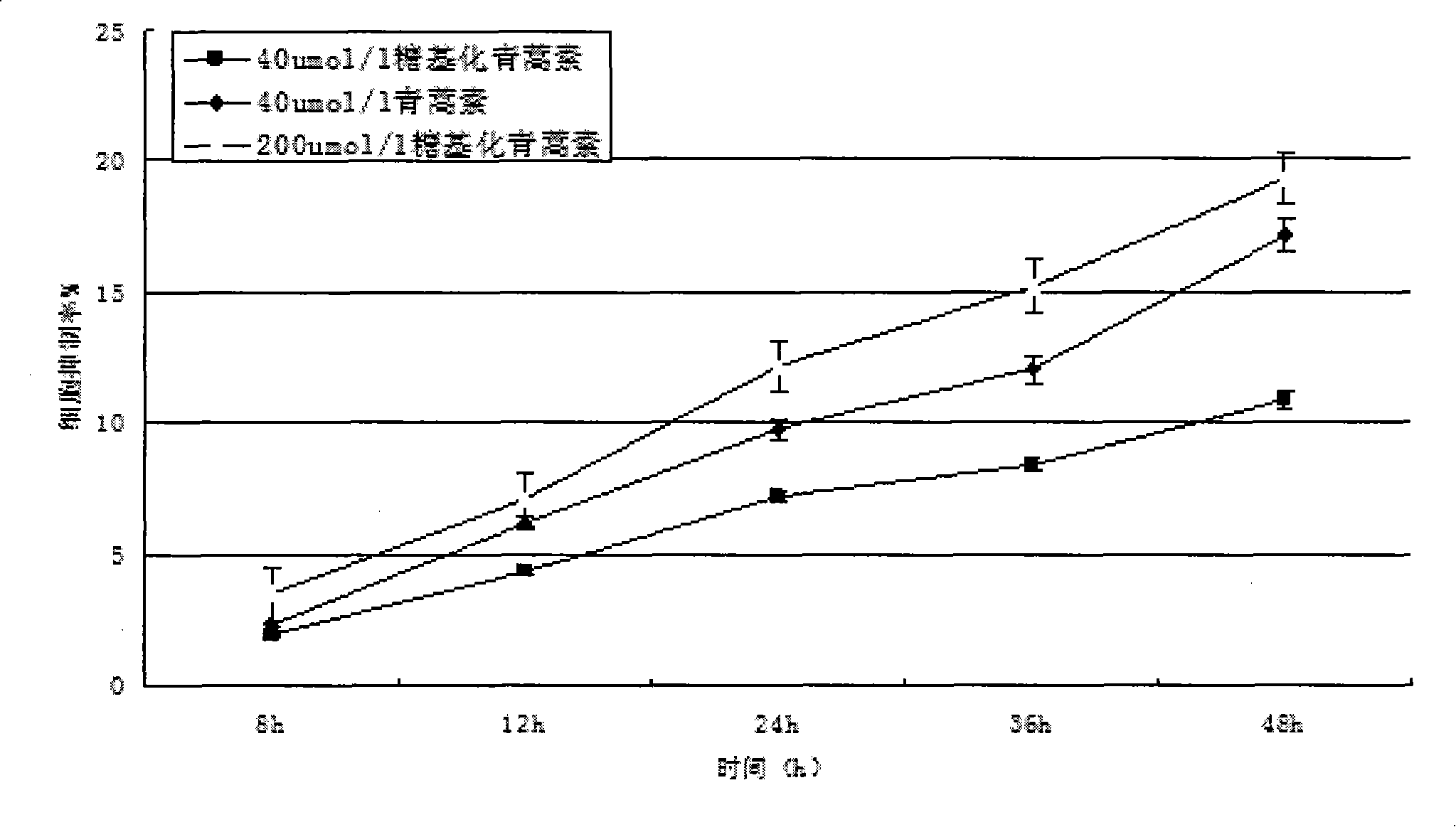 Galactose-artemisinin and method for preparing same