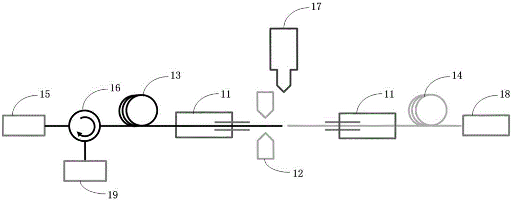 Fluoride fiber and quartz fiber fusing equipment and fusing method