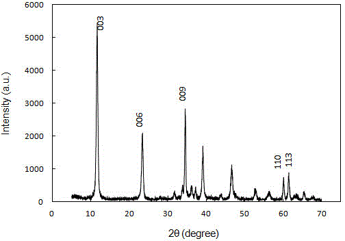 Preparation method and application of layered double metal hydroxide bloom alga remover