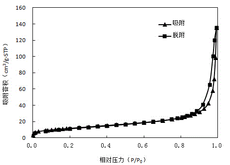 Preparation method and application of layered double metal hydroxide bloom alga remover