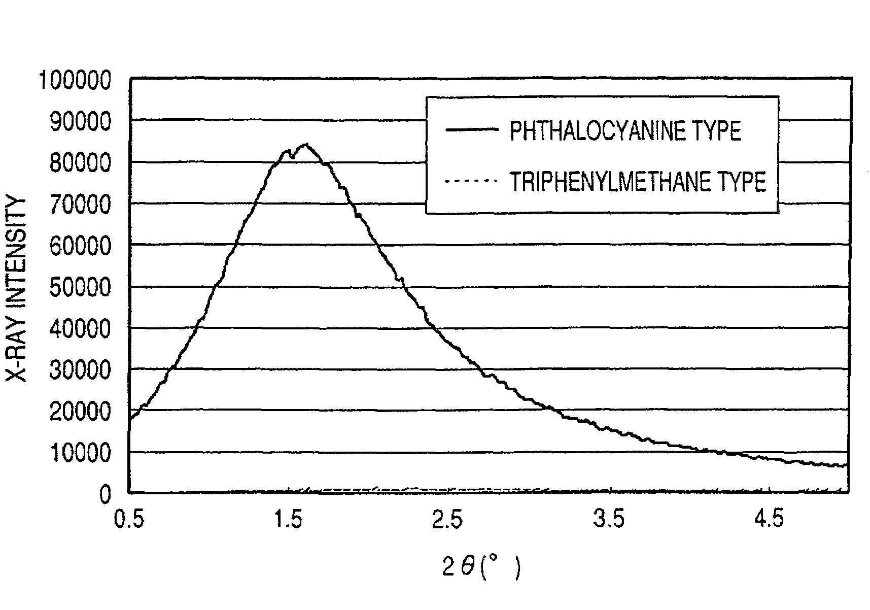 Ink jet ink, ink set, ink jet recording method, ink cartridge, recording unit, and ink jet recording apparatus