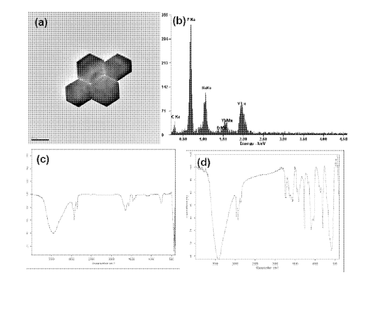 Thiol-polyethylene glycol modified magneto-optical composite nano-material and its application