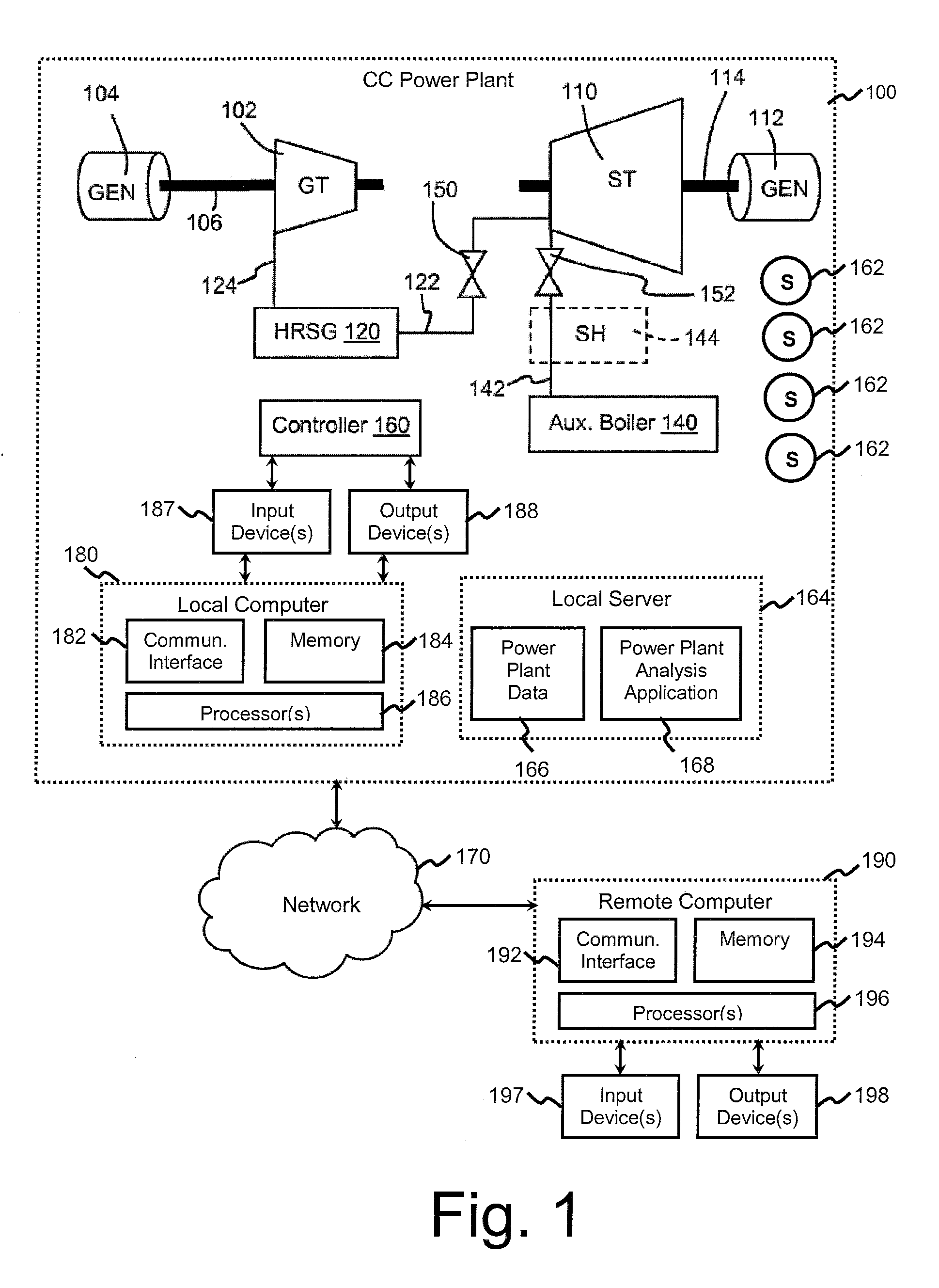 Automated system and method for implementing statistical comparison of power plant operations