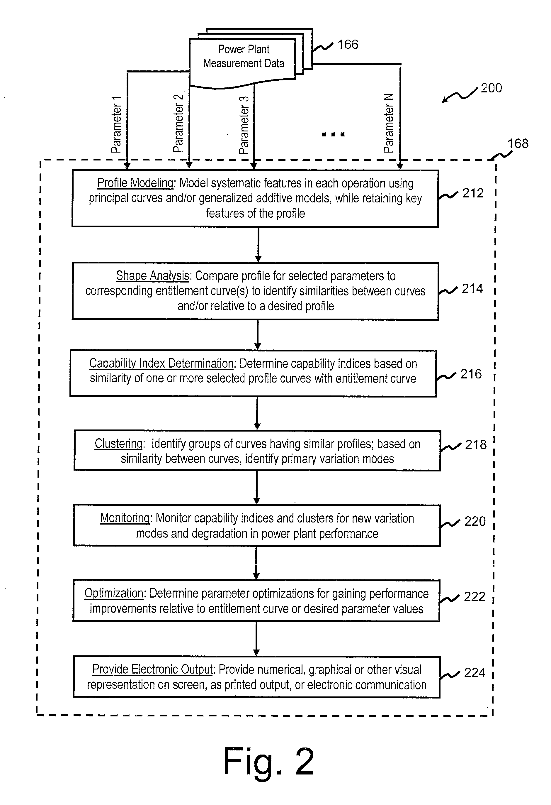 Automated system and method for implementing statistical comparison of power plant operations