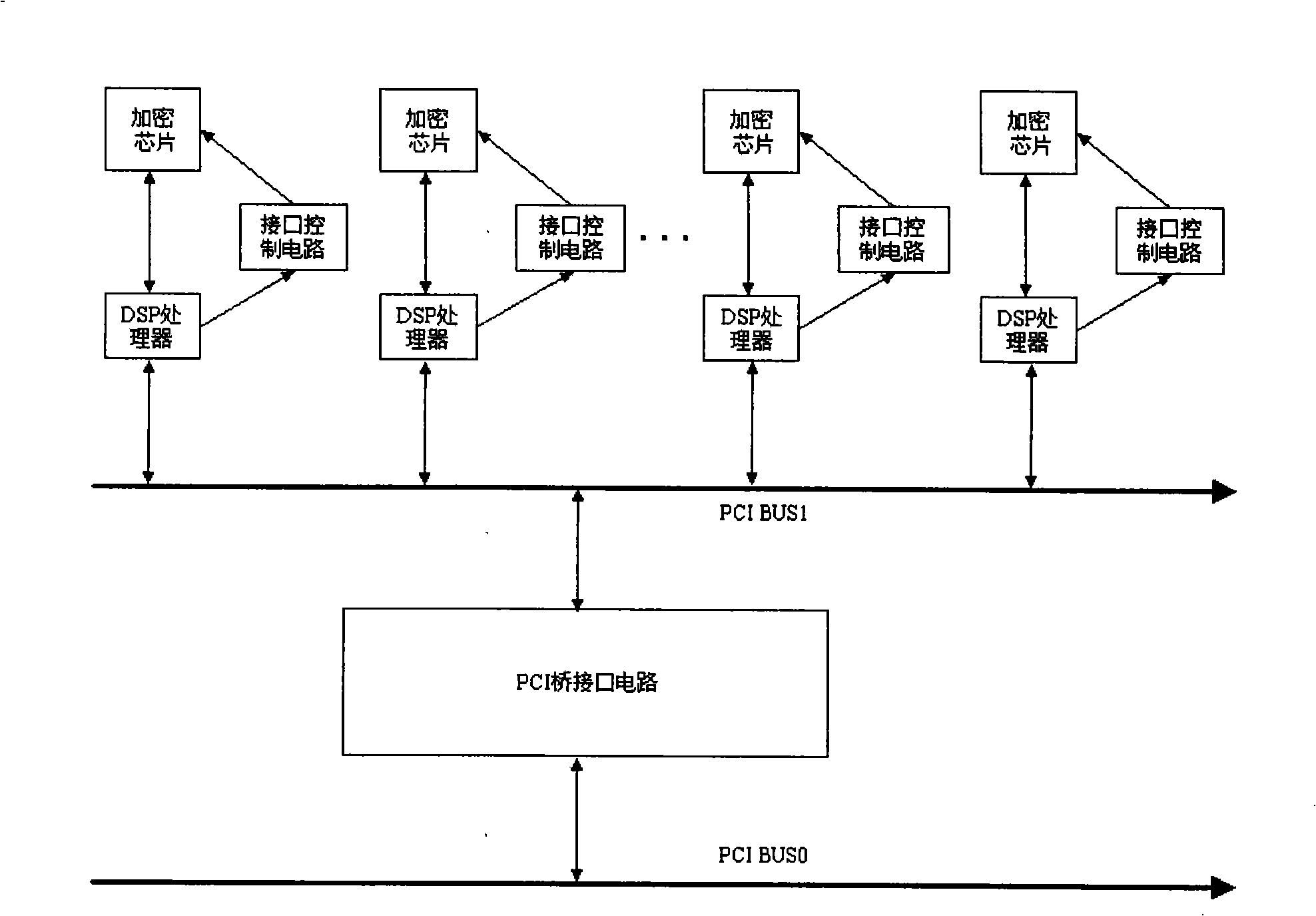 Method for parallel data processing adopting multi- password chip