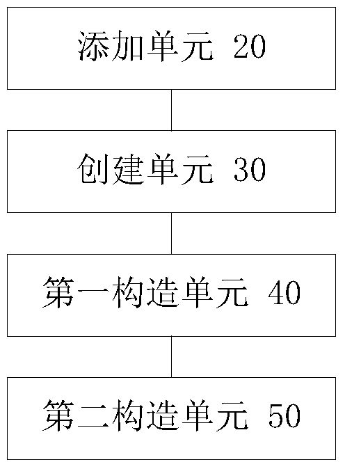 Source code processing method and device