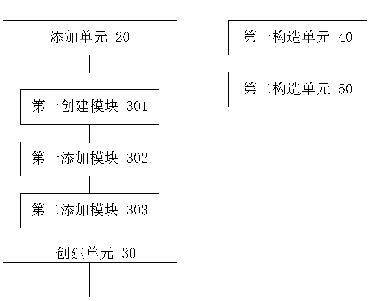 Source code processing method and device