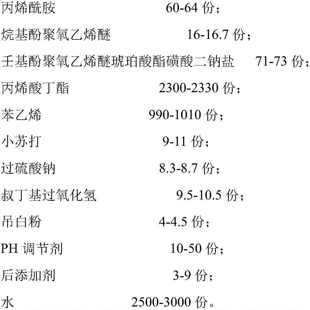 High-strength waterproof emulsion, and preparation method thereof