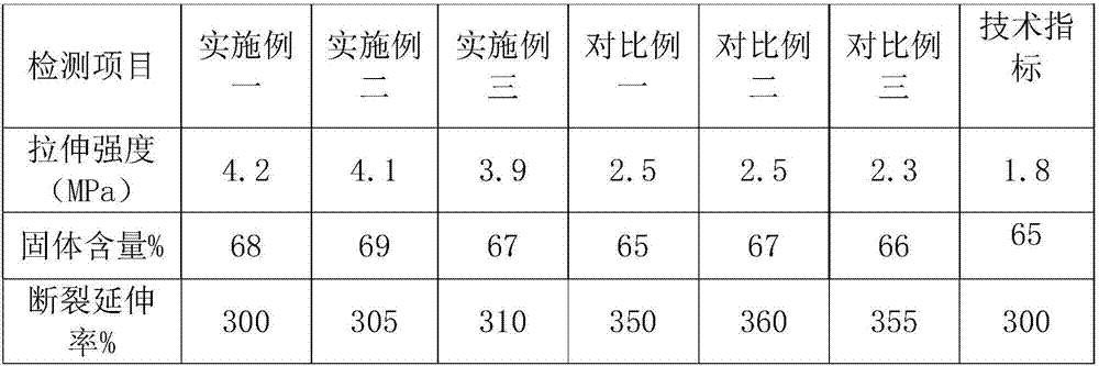 High-strength waterproof emulsion, and preparation method thereof