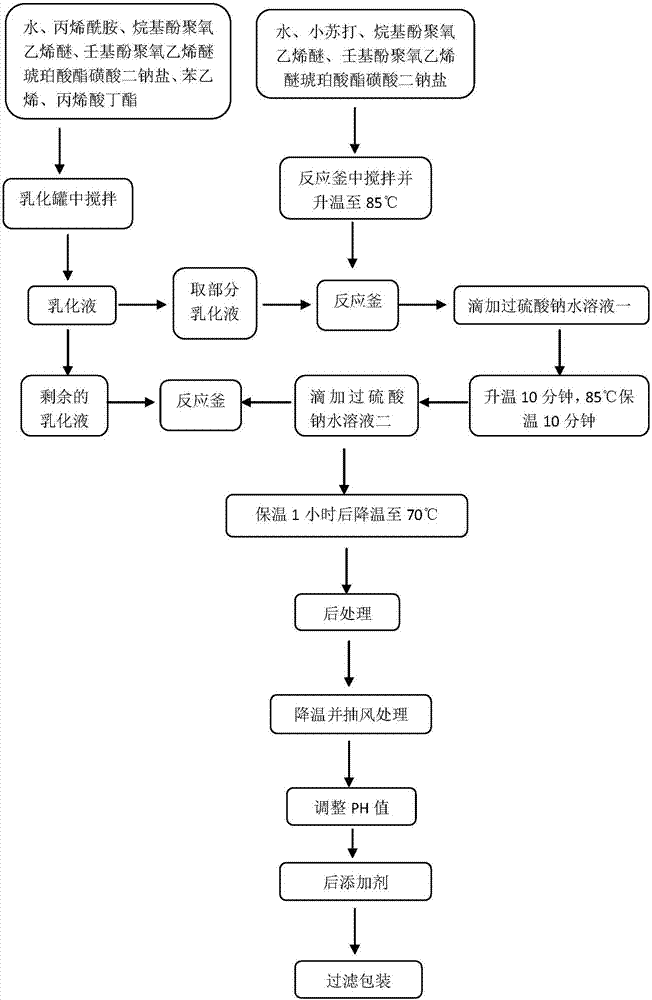 High-strength waterproof emulsion, and preparation method thereof