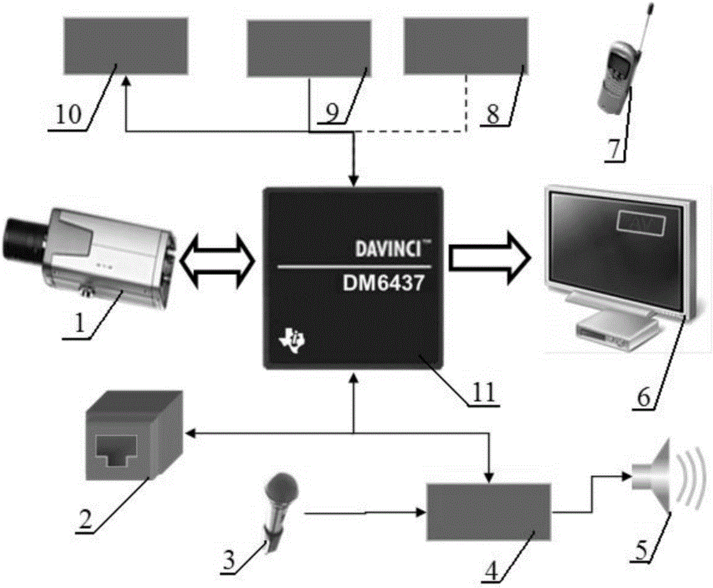 Color image dehazing method based on gaussian function weight histogram specification