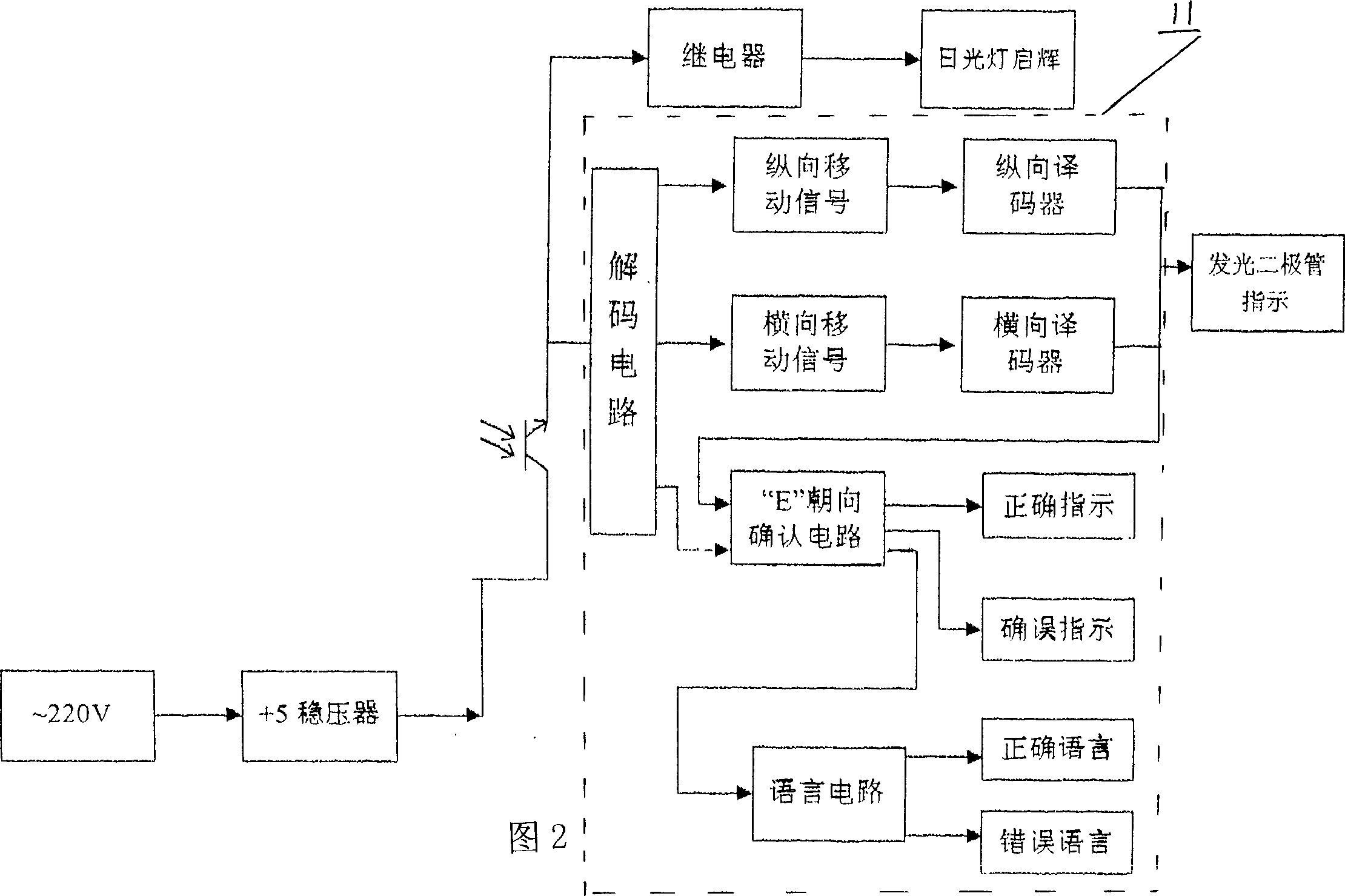 Remote controlled test chart