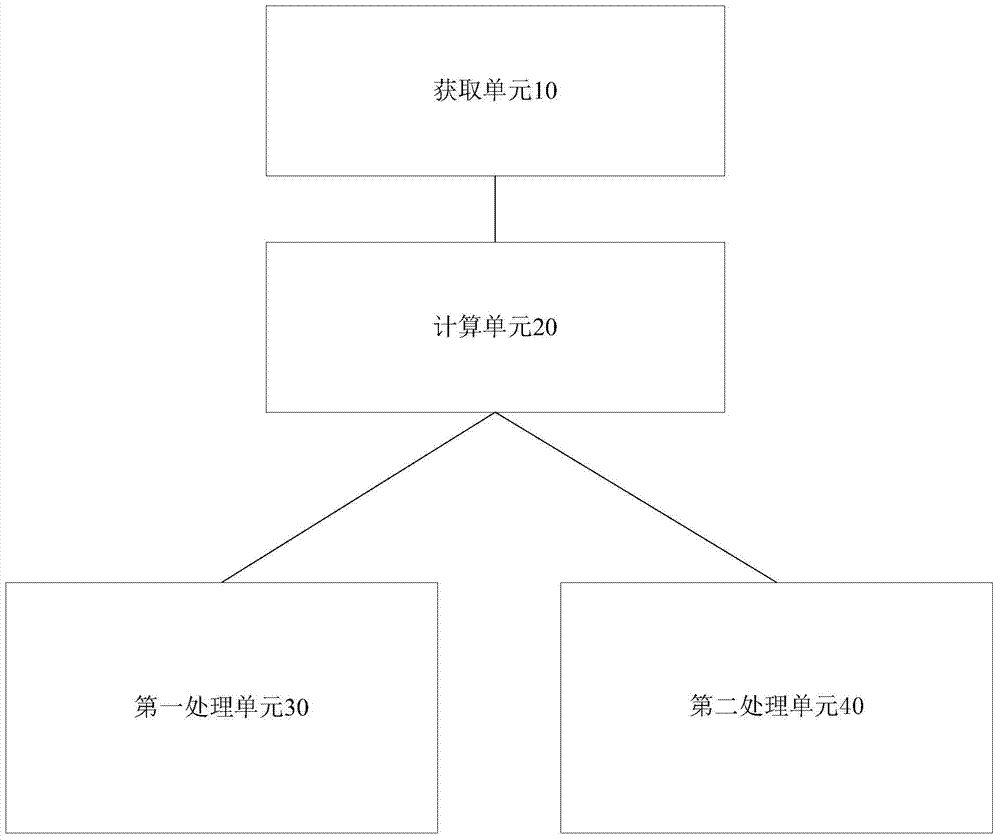 Web page clustering method and device