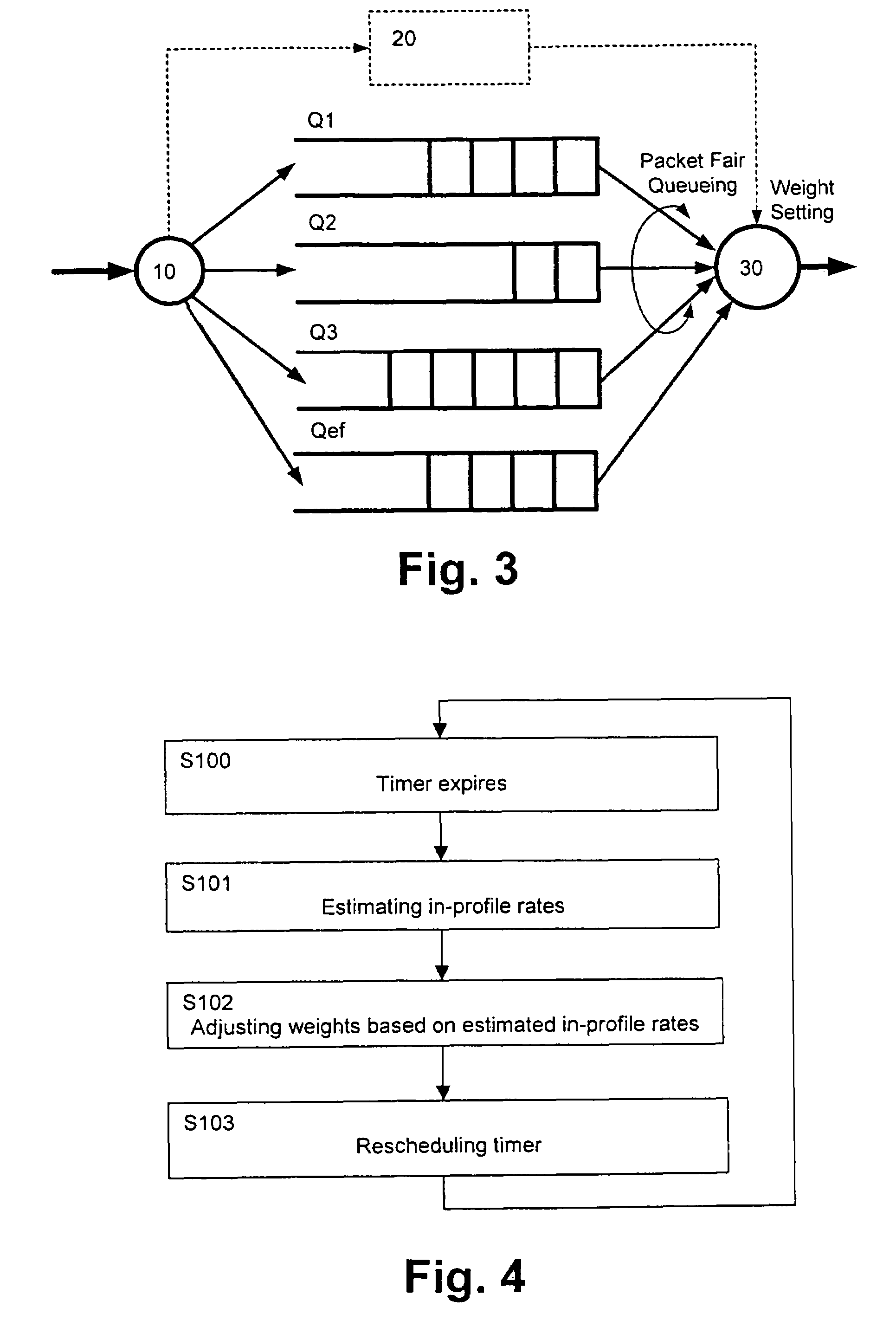 Self-adaptive scheduling method and network element