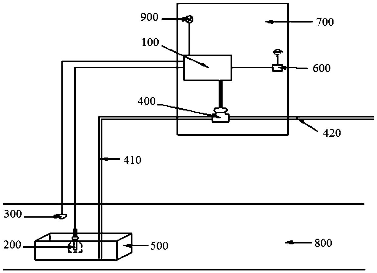 Automatic drainage flood prevention early warning method, device and system