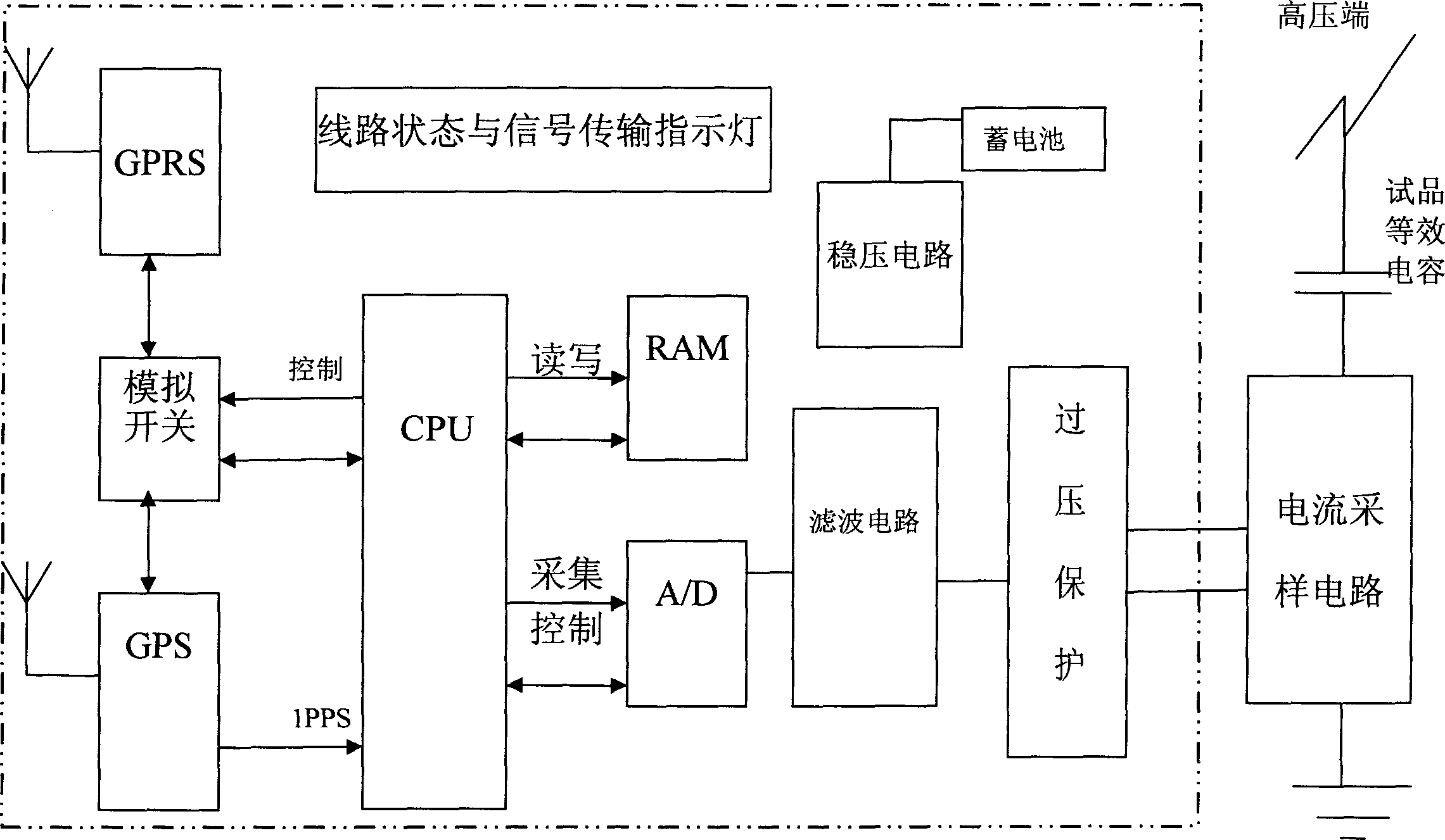 On-line monitoring system for capacitor type equipment dielectricless