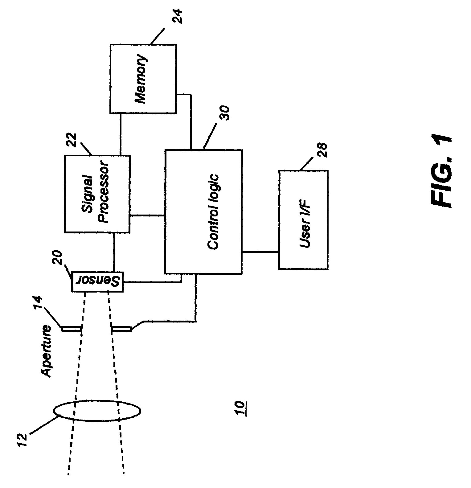 Extended depth of field for image sensor