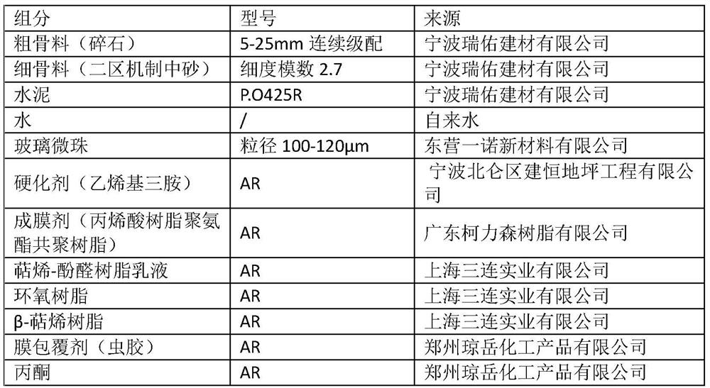 Underwater self-compacting concrete and preparation method thereof