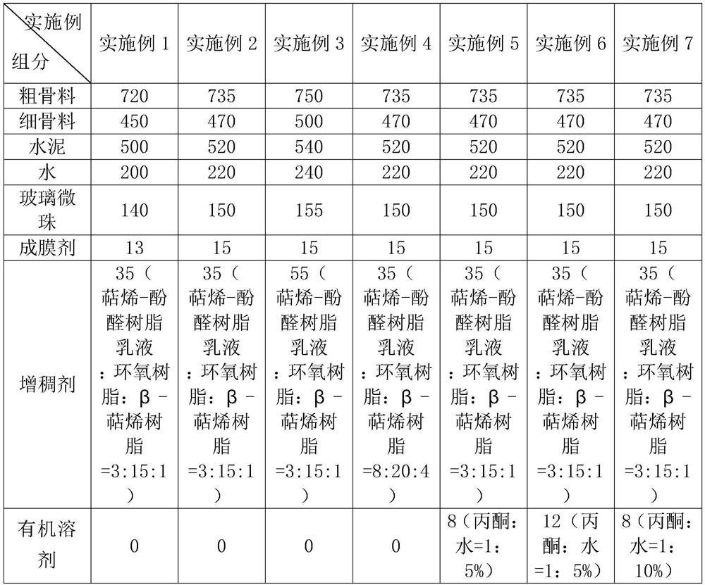 Underwater self-compacting concrete and preparation method thereof