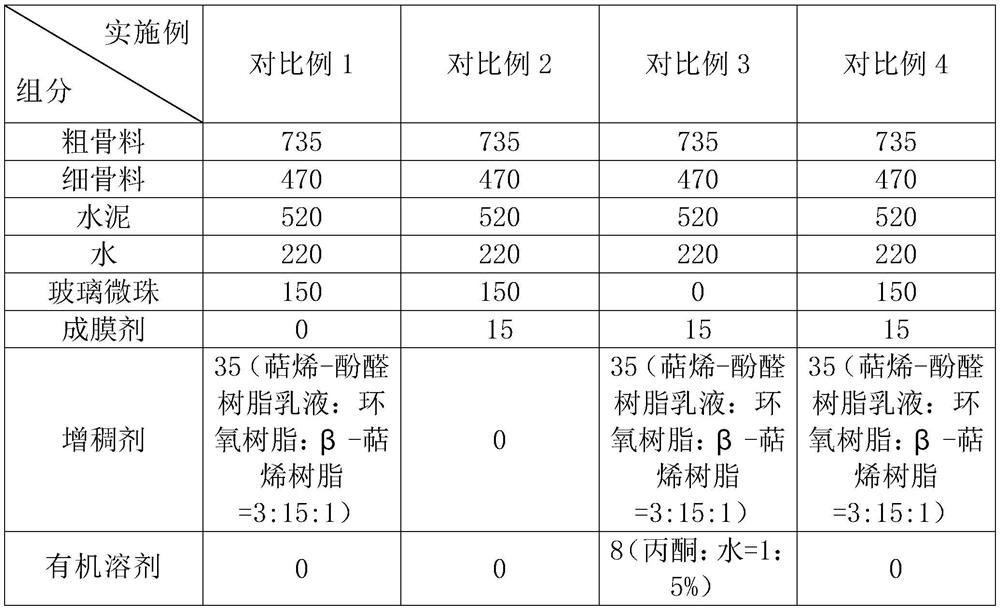 Underwater self-compacting concrete and preparation method thereof