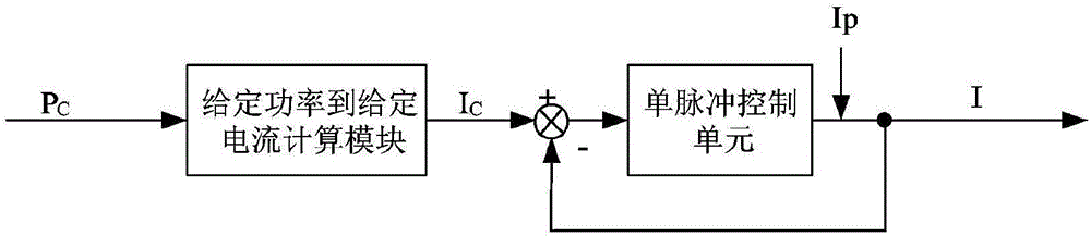 Device and method for controlling a switched reluctance motor