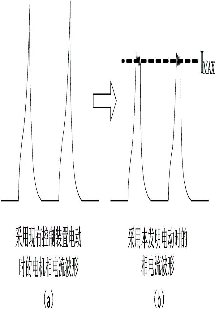 Device and method for controlling a switched reluctance motor