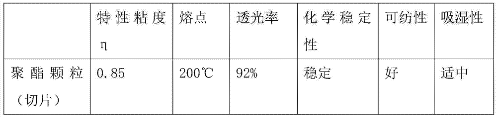 A kind of polymer water-based polyester and preparation method thereof