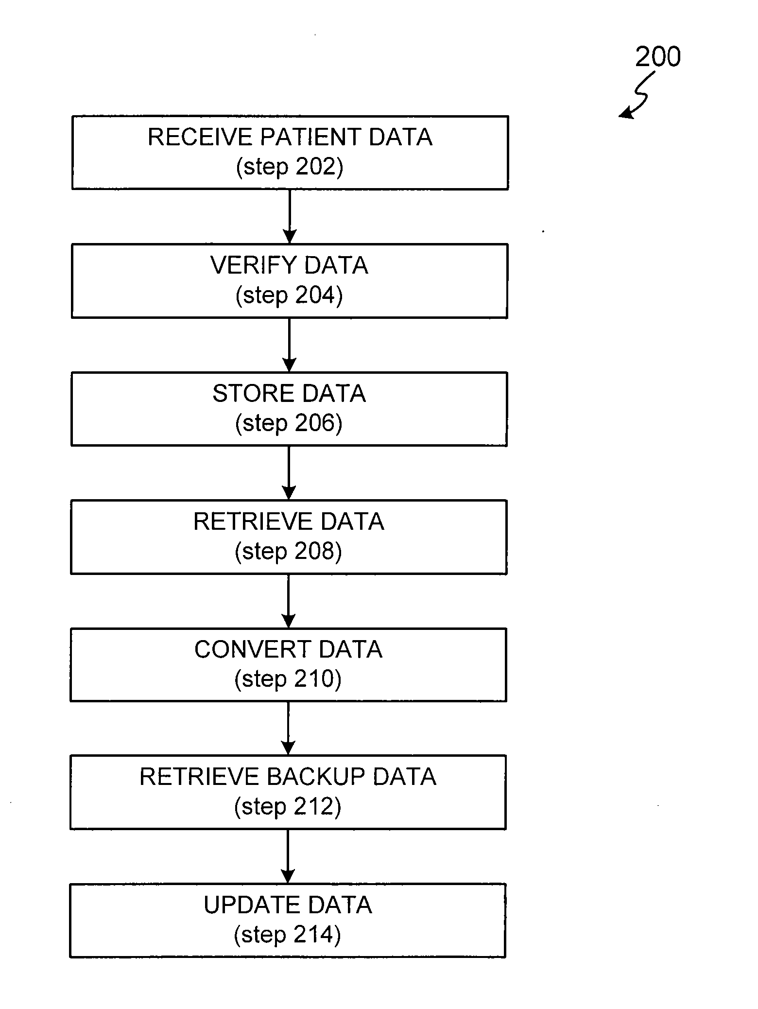 Methods and apparatus for a medical data entry system