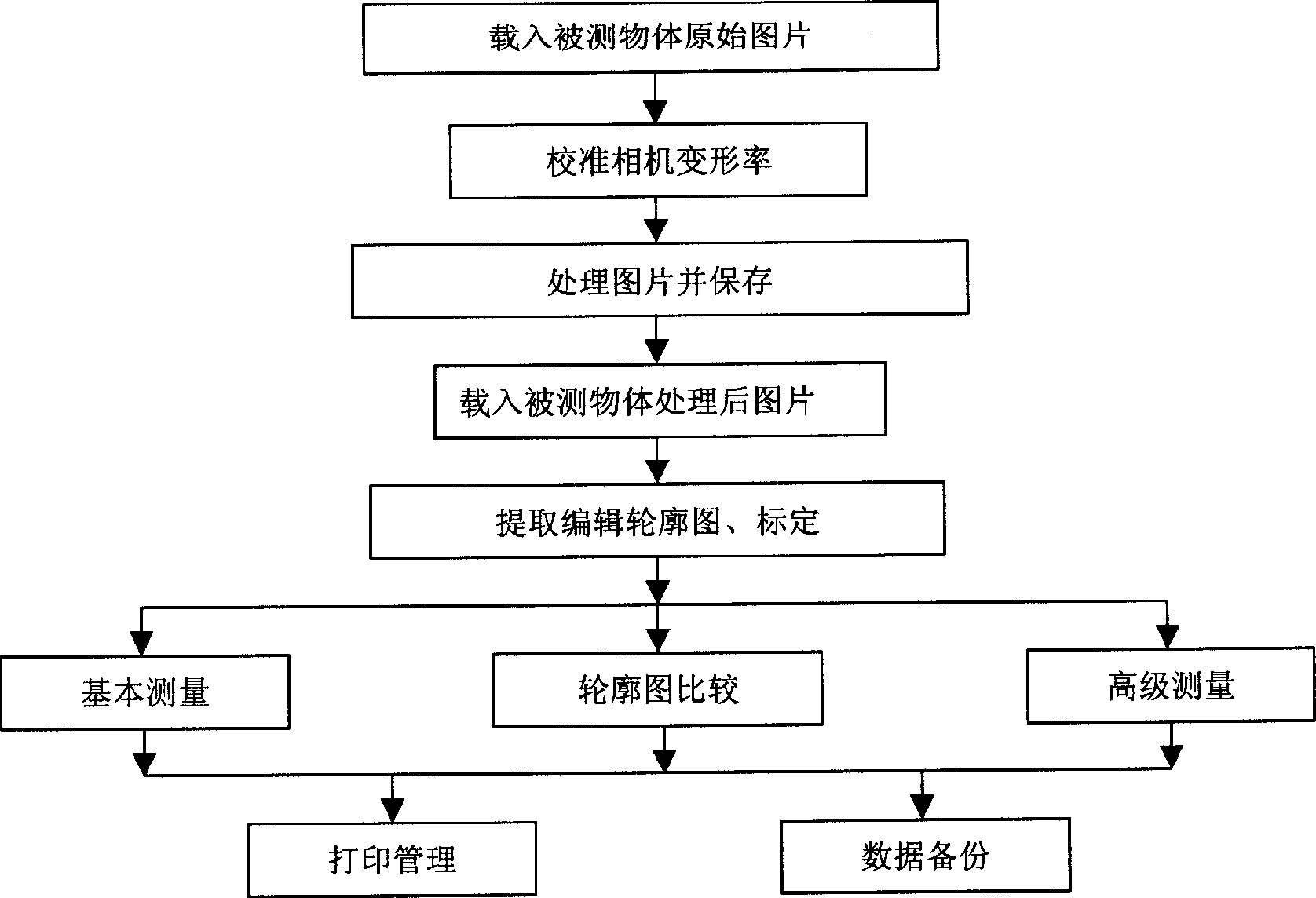 Human body measurement calculating and analysis method