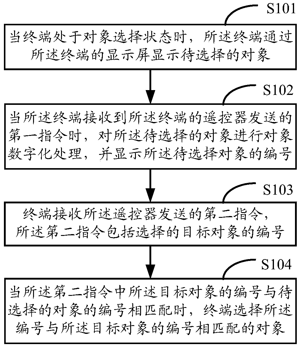 Object selecting method and terminal