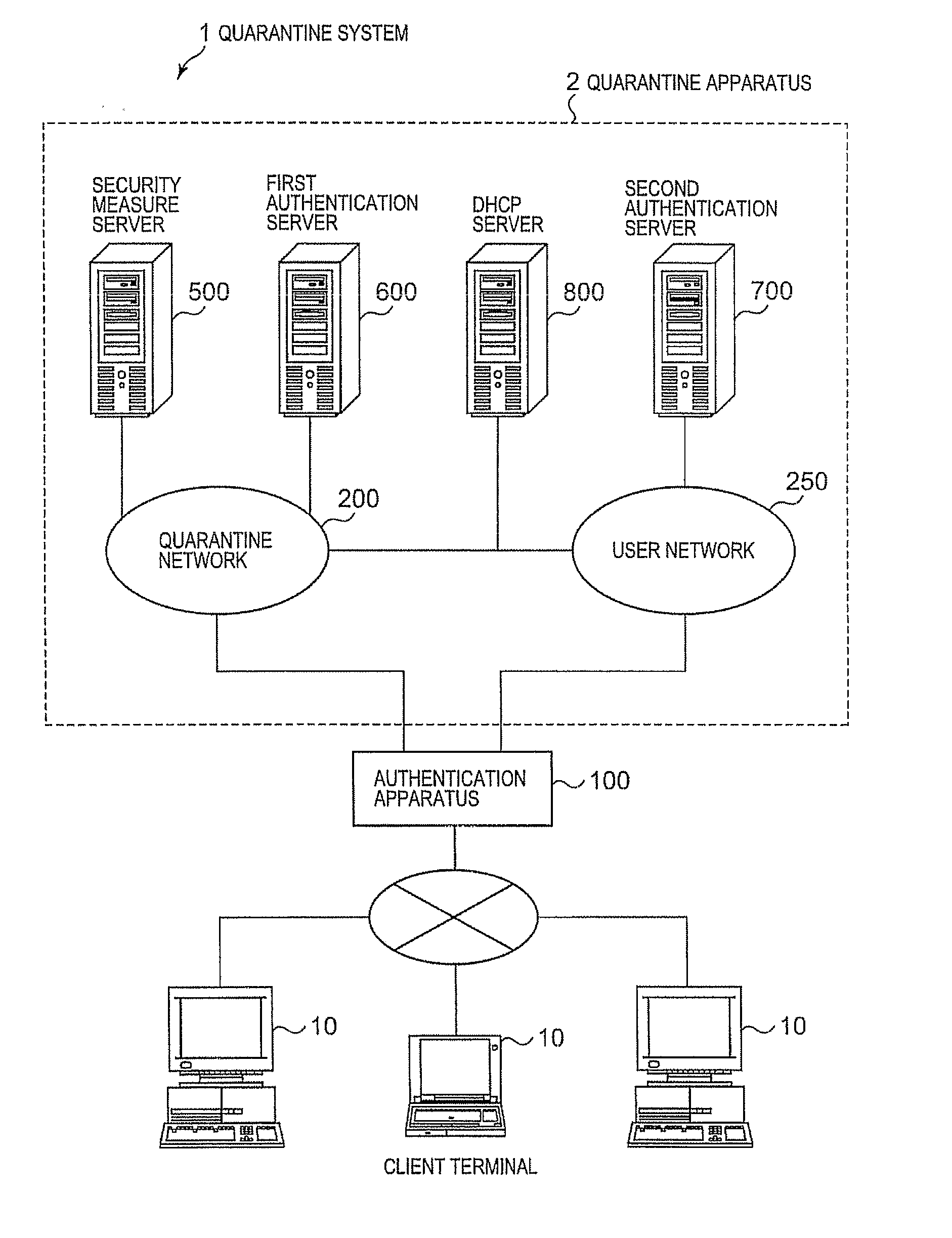 Quarantine Method and System