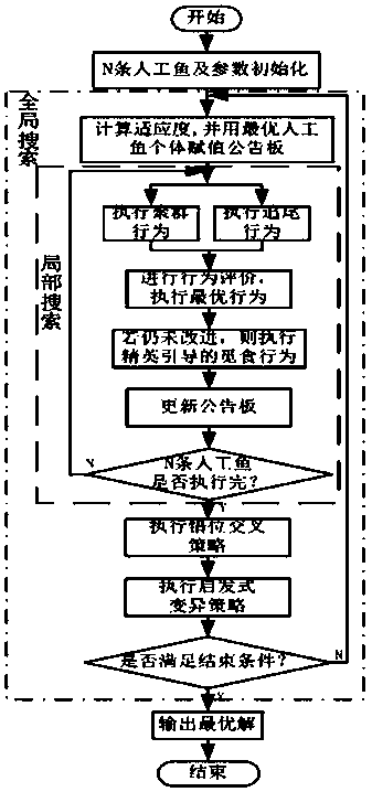 Delivery path optimization method considering client grade and delivery time requirements