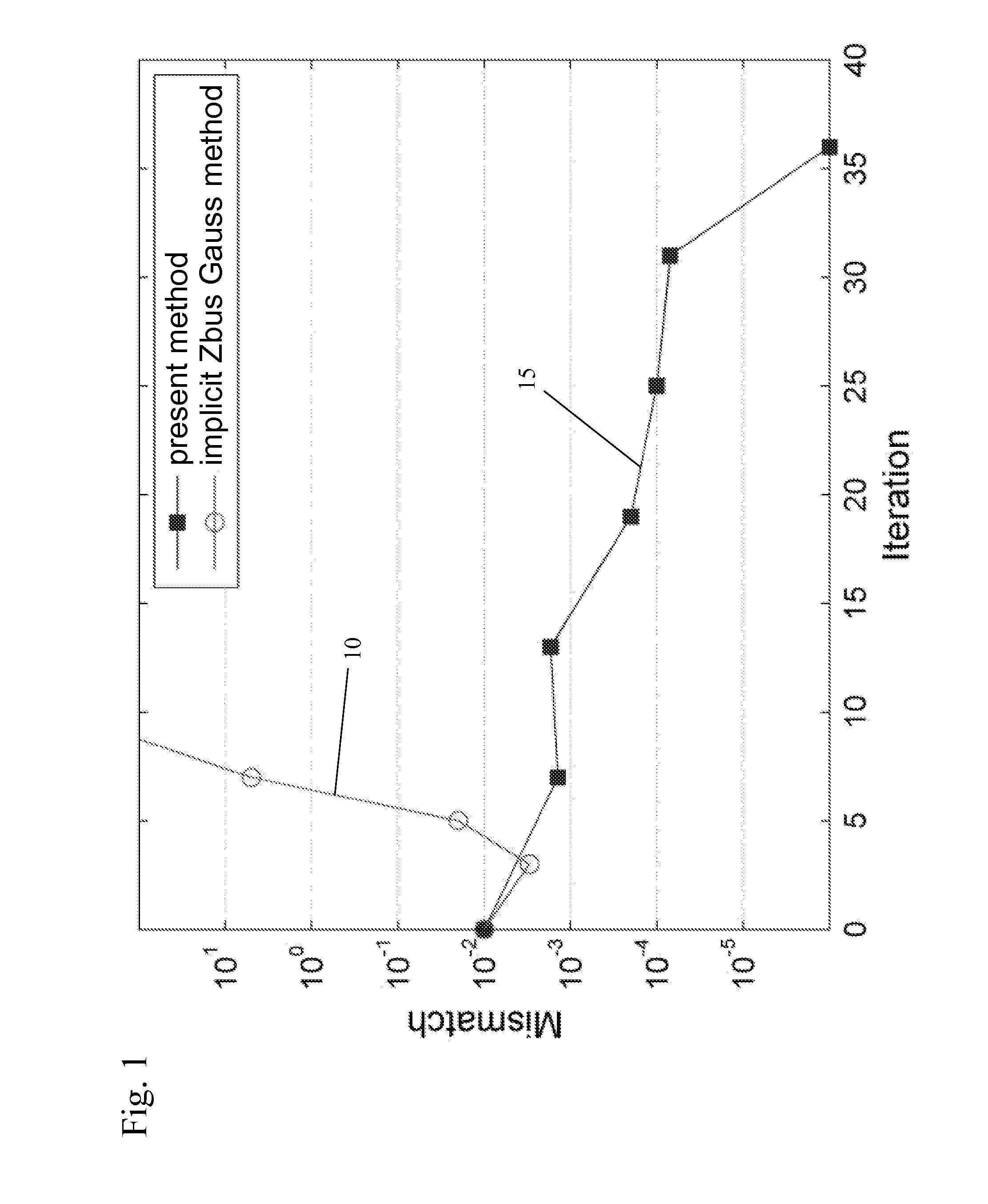 Robust Power Flow Methodologies for Distribution Networks with Distributed Generators