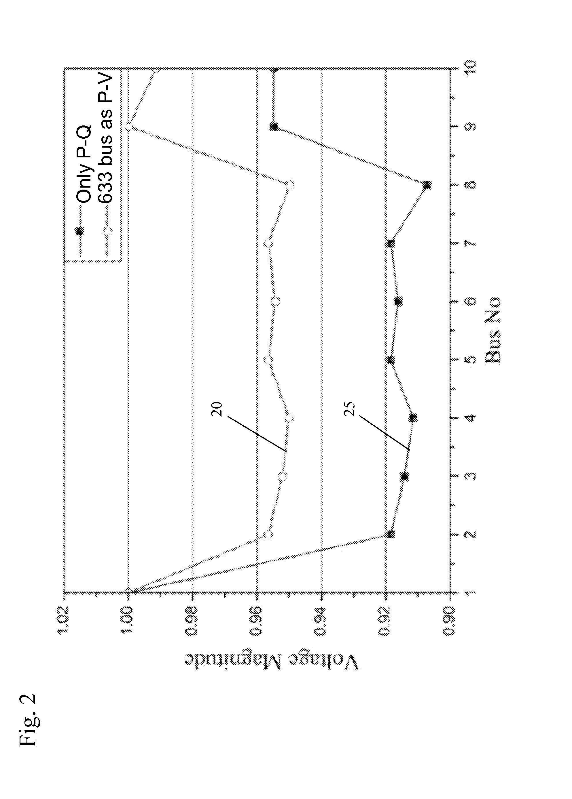 Robust Power Flow Methodologies for Distribution Networks with Distributed Generators