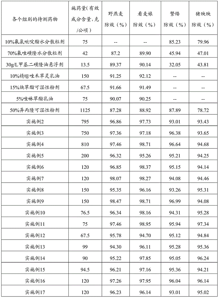 Wheat field weeding composition and medicine preparation thereof