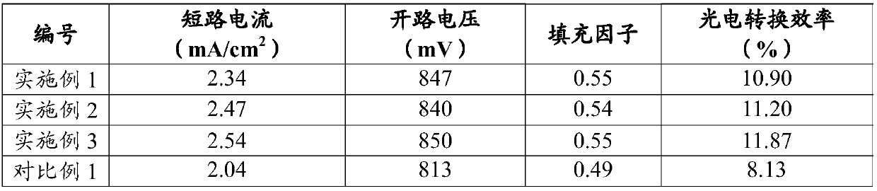 Production method of solar cell