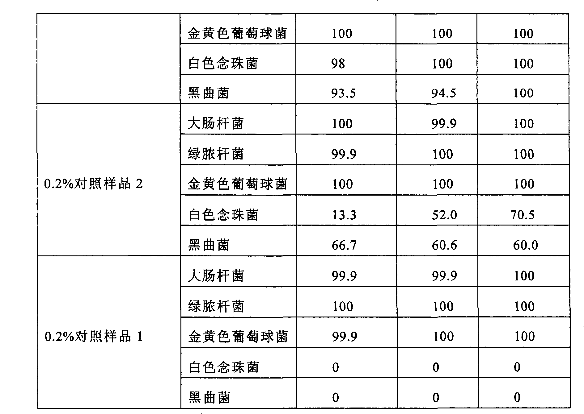 Washing-machine chute detergent