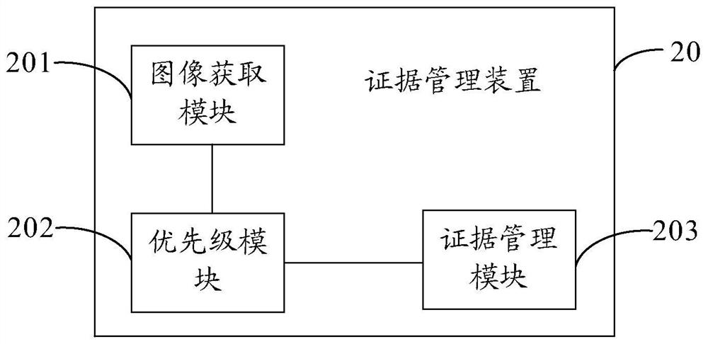 Evidence management method and device