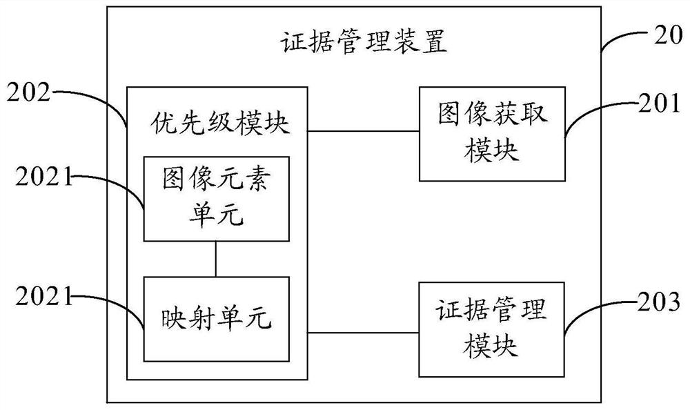 Evidence management method and device