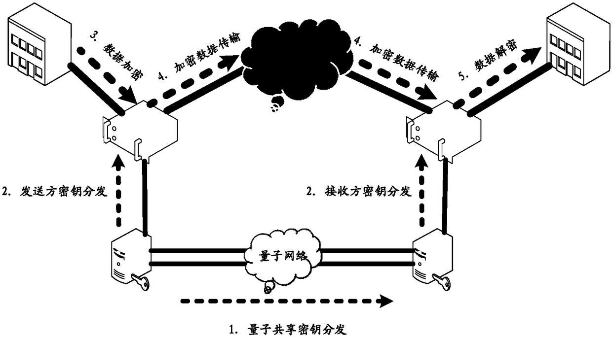 Quantum key-based authentication method and authentication device