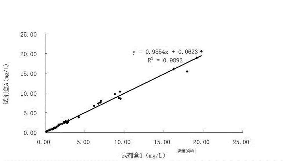 Kit (Latex-enhanced immunoturbidimetry) for detecting content of glycocholic acid in blood serum