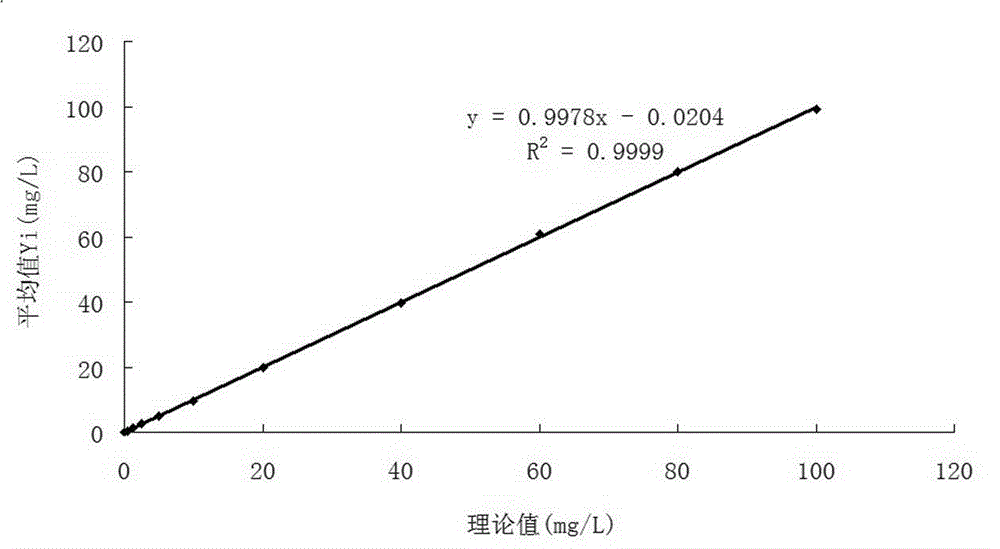 Kit (Latex-enhanced immunoturbidimetry) for detecting content of glycocholic acid in blood serum