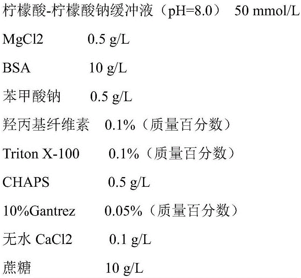 A dry-sheet type serum creatinine detection reagent strip and a preparing method thereof