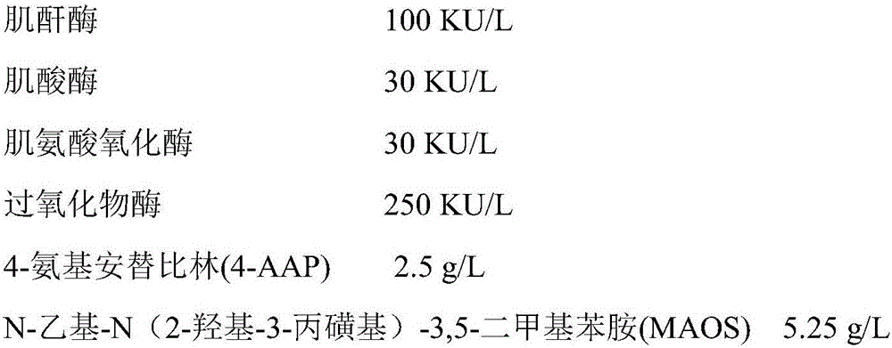 A dry-sheet type serum creatinine detection reagent strip and a preparing method thereof