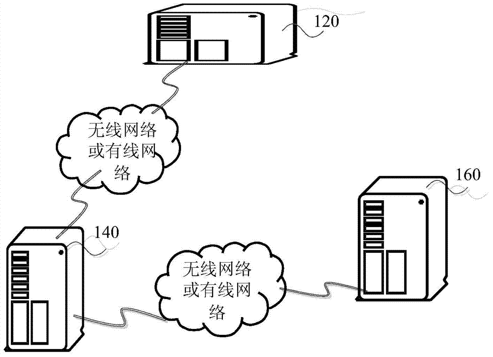 Signature verification method, device and system