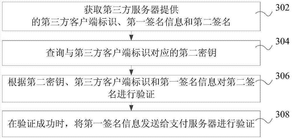 Signature verification method, device and system